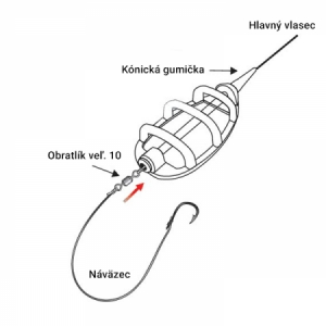 Sada krmítok Extra Carp EXC Method Feeder Set + tvarovacia forma